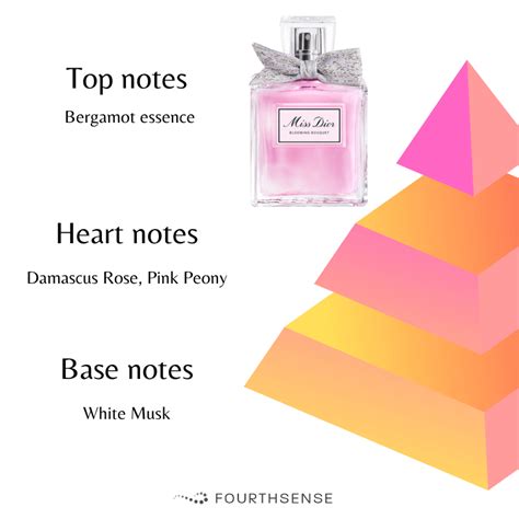 miss dior blooming bouquet perfume notes|Miss Dior Blooming bouquet douglas.